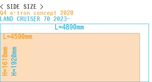 #Q4 e-tron concept 2020 + LAND CRUISER 70 2023-